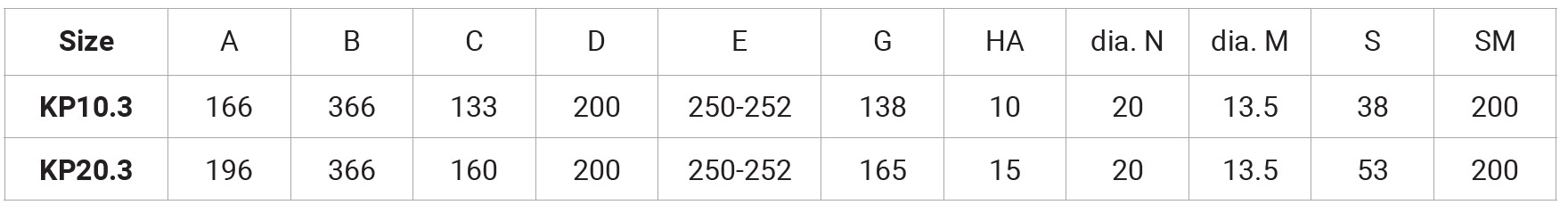 Pneumatic-2-chart