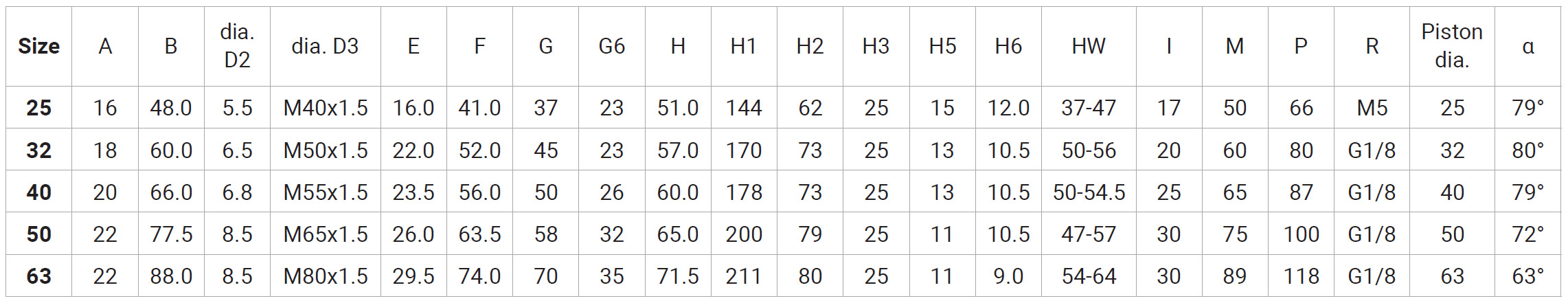 link-clamp-size-chart