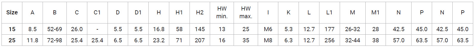 push-pull-auto-size-chart